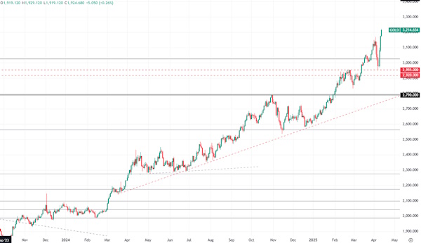 У рынка нефти есть шансы закрыть текущую неделю в плюсе